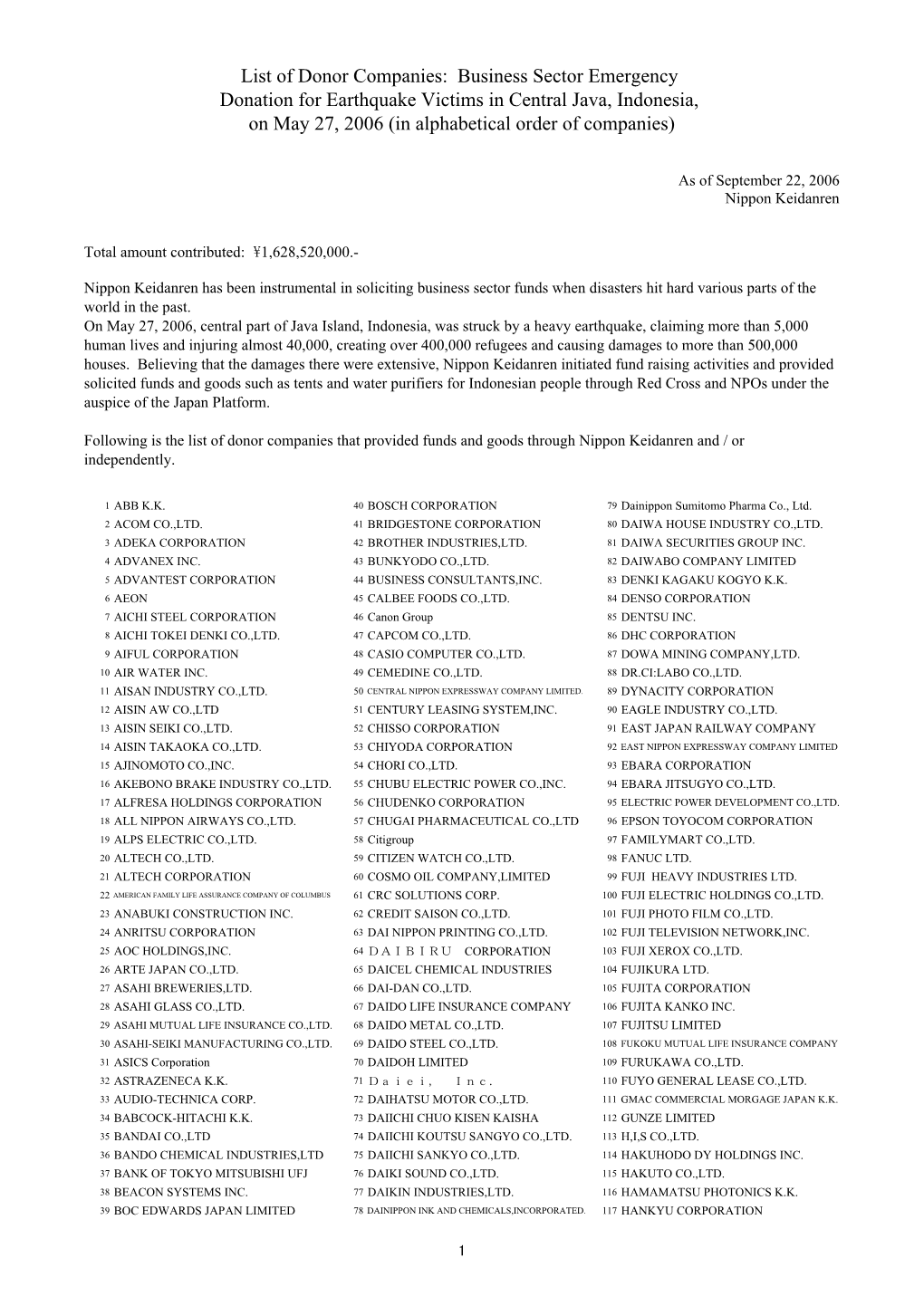 List of Donor Companies: Business Sector Emergency Donation for Earthquake Victims in Central Java, Indonesia, on May 27, 2006 (In Alphabetical Order of Companies)