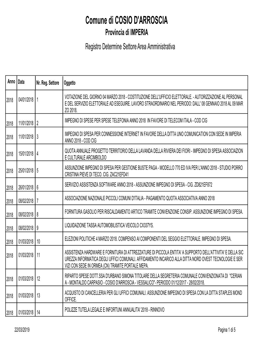 Comune Di COSIO D'arroscia Provincia Di IMPERIA Registro Determine Settore Area Amministrativa
