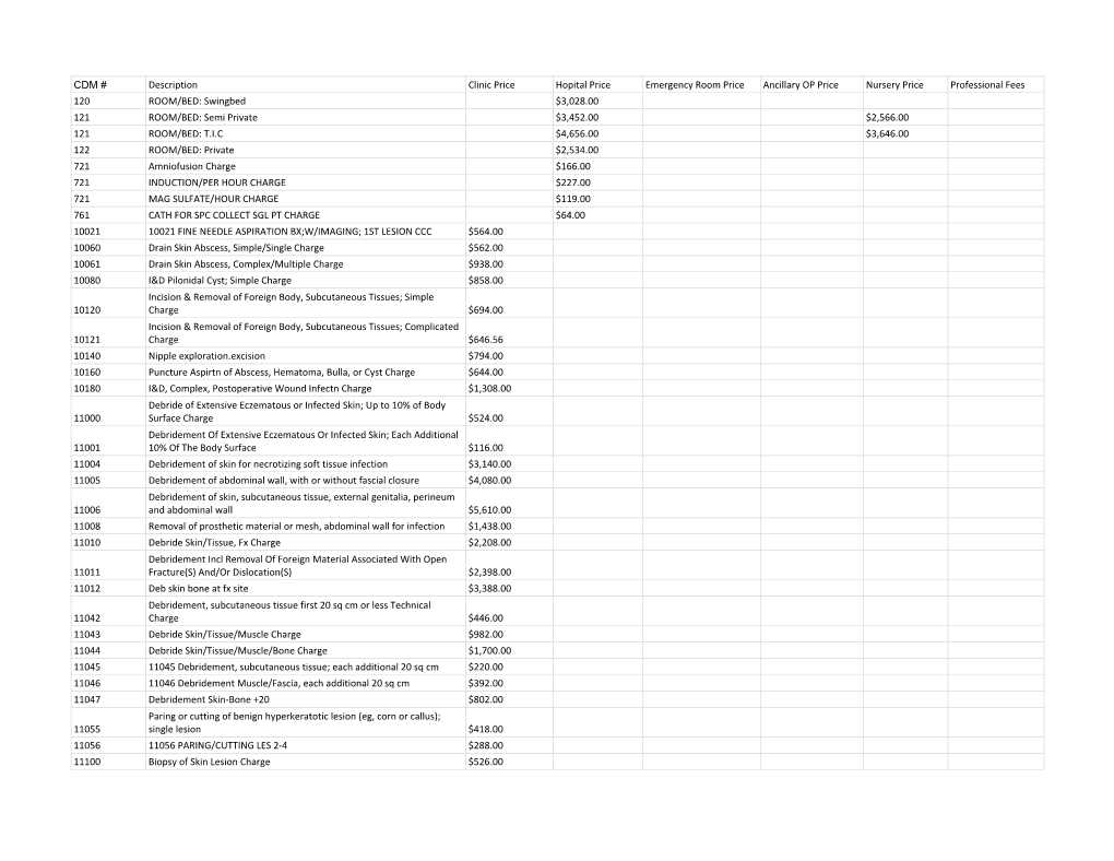 Pricing Transperancy