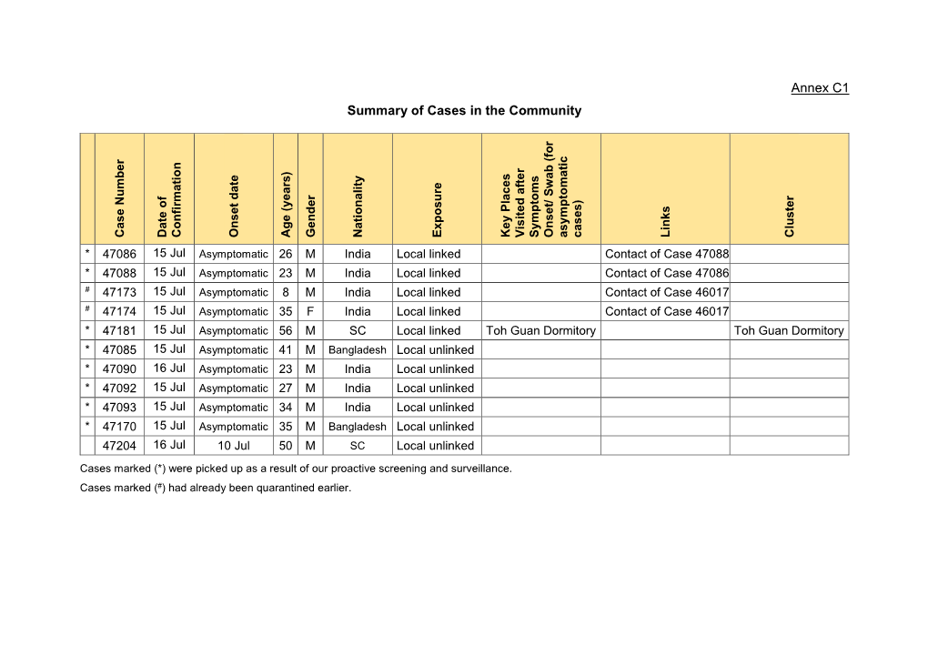 Annex C1 Summary of Cases in the Community