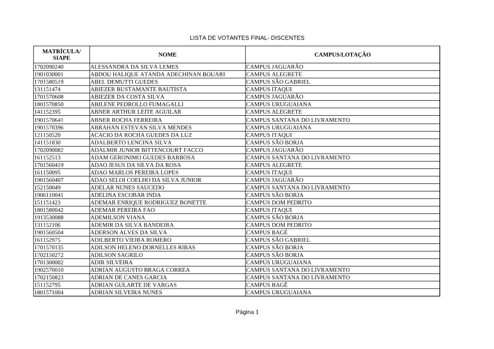 Lista De Votantes Final- Discentes