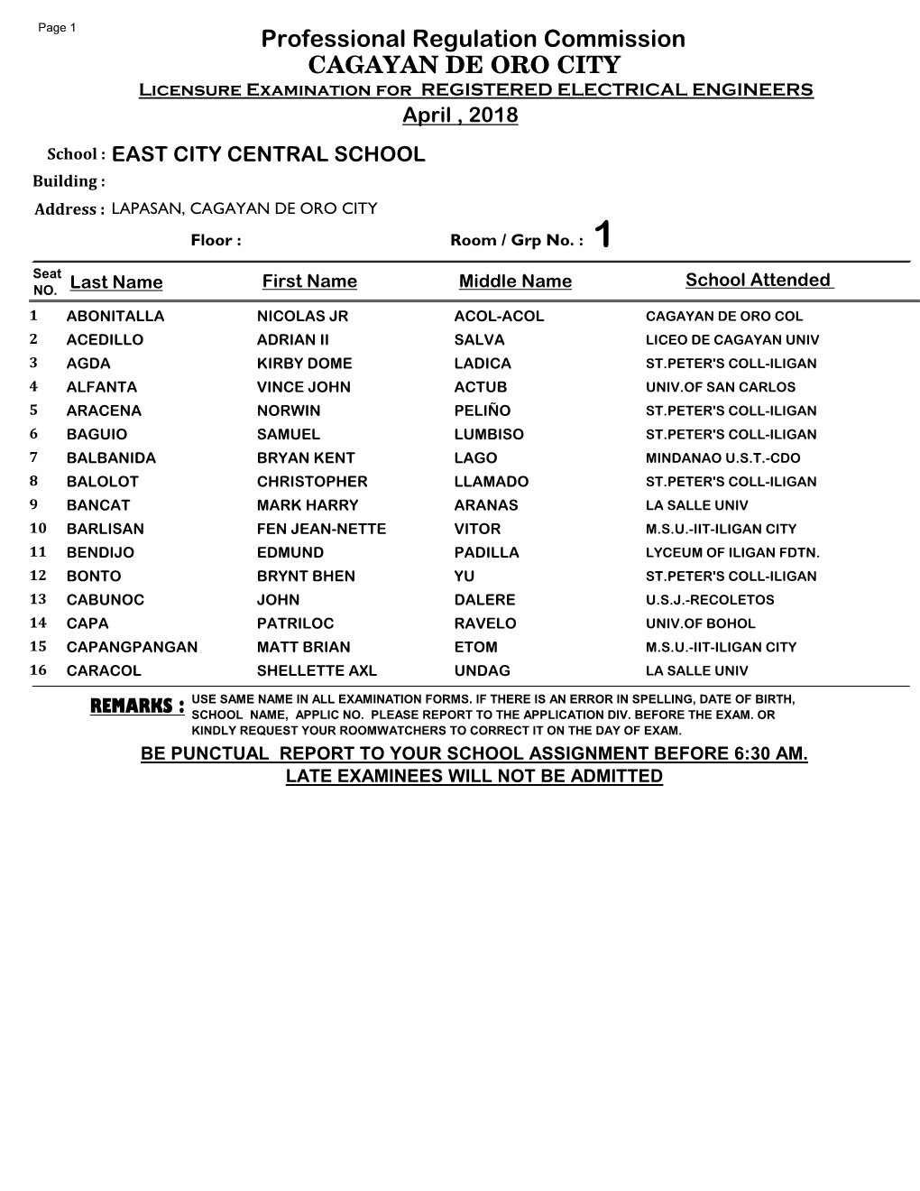 CAGAYAN DE ORO CITY Licensure Examination for REGISTERED ELECTRICAL ENGINEERS April , 2018