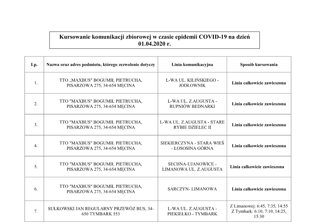 Kursowanie Komunikacji Zbiorowej W Czasie Epidemii COVID-19 Na Dzień 01.04.2020 R