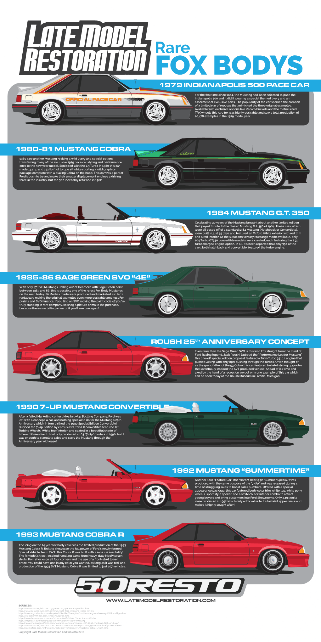 ROUSH 25Th ANNIVERSARY CONCEPT 1992 MUSTANG