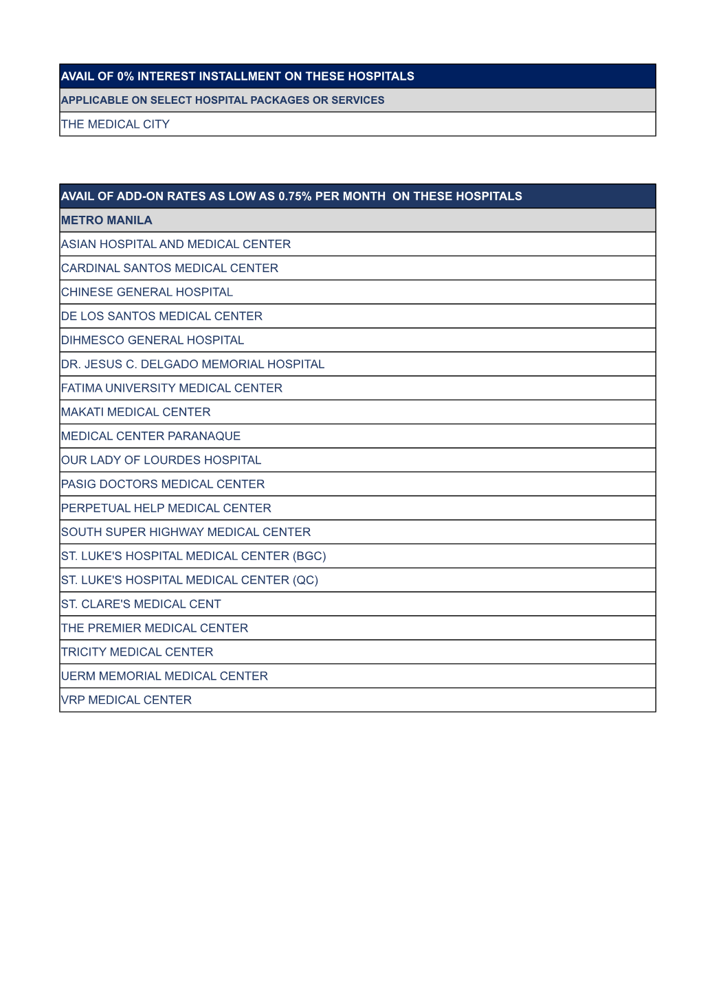 Avail of 0% Interest Installment on These Hospitals the Medical City Avail of Add-On Rates As Low As 0.75% Per Month on These H