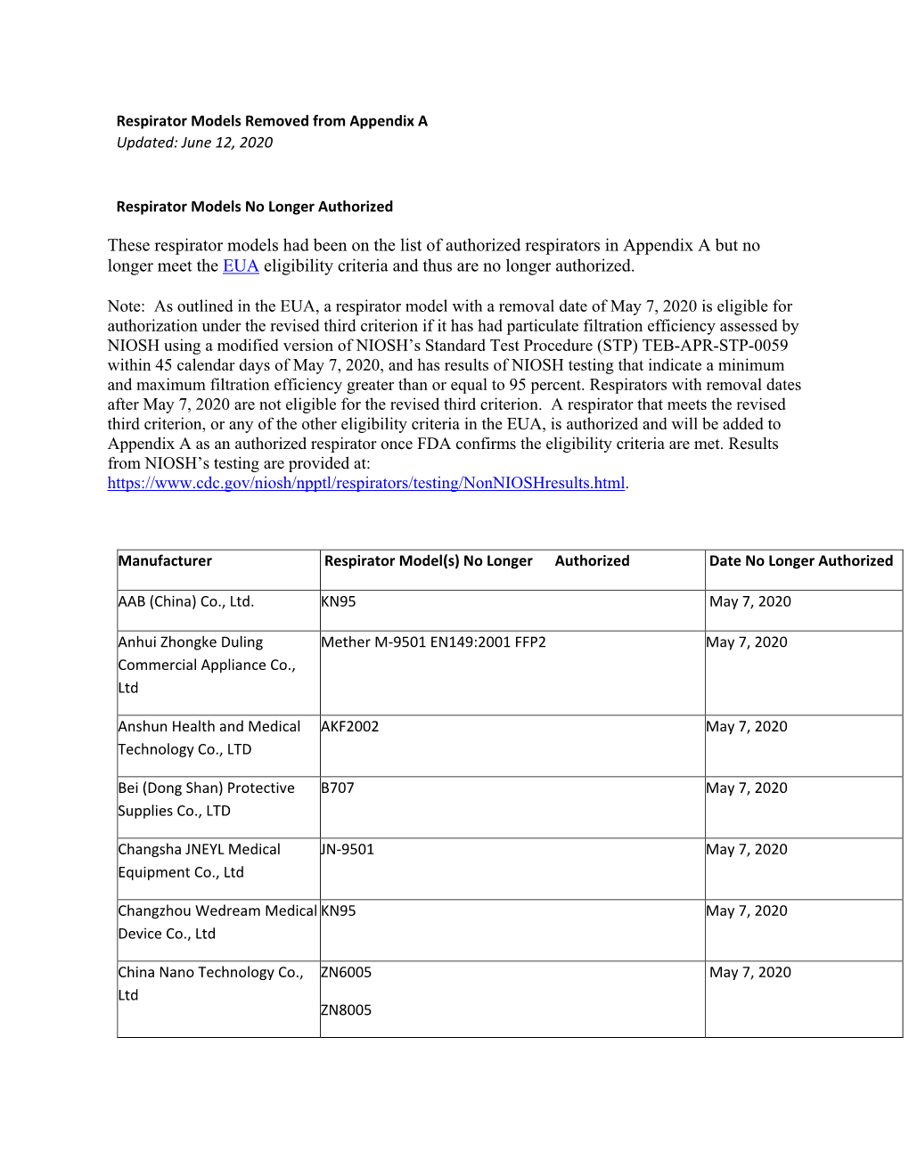 Respirator Models No Longer Authorized