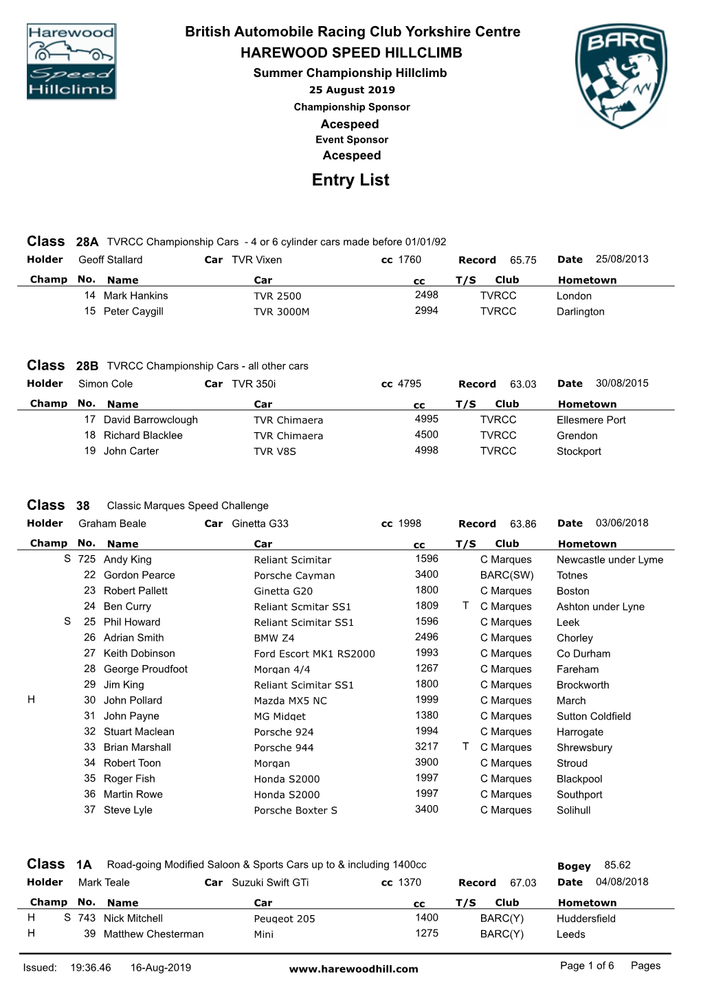 Entry-List-Summer-Wps-Ctxc8.Pdf