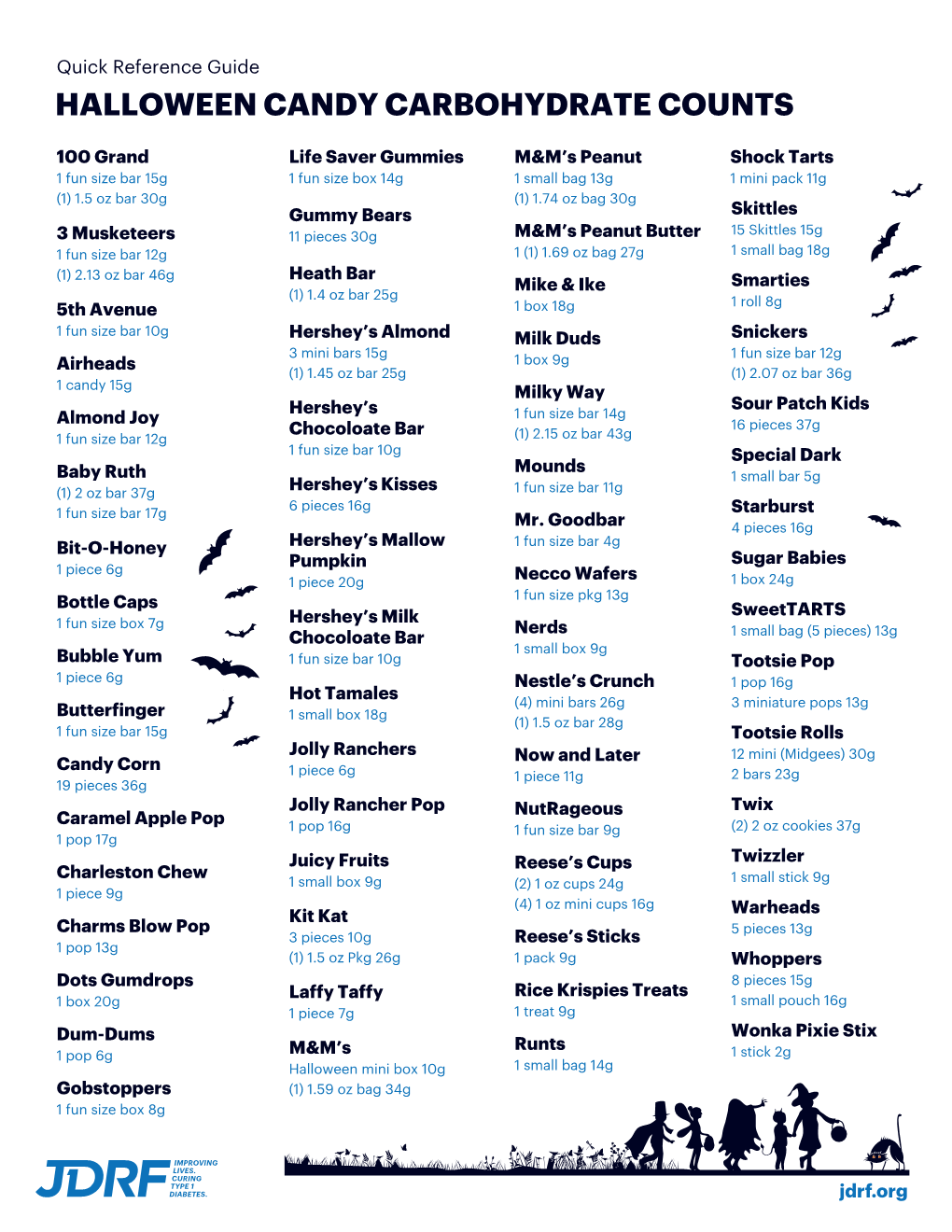 Halloween Candy Carbohydrate Counts