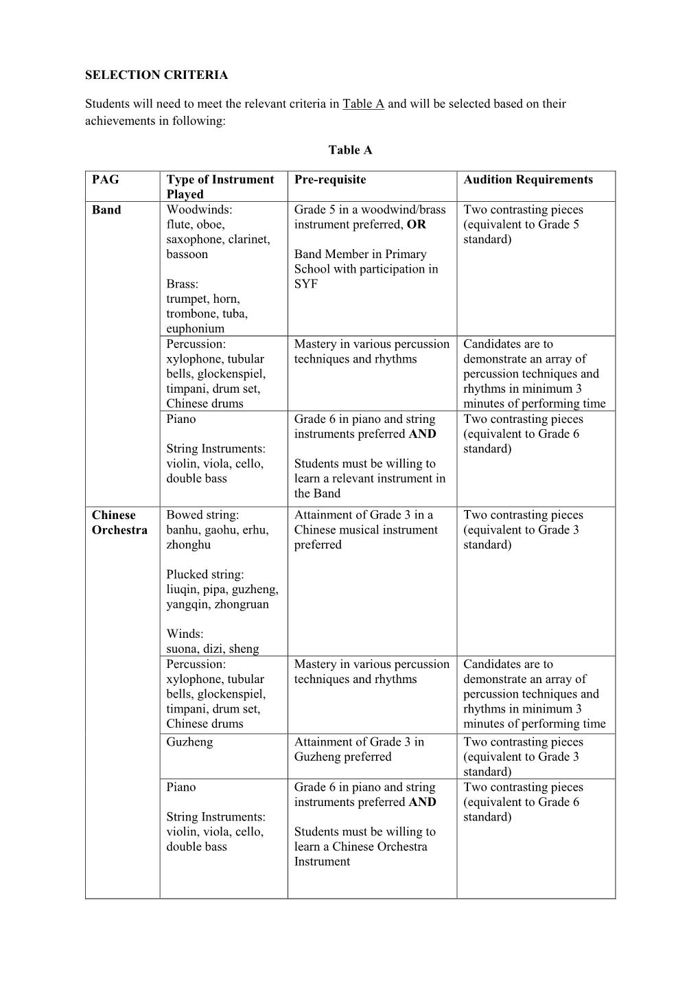 SELECTION CRITERIA Students Will Need to Meet the Relevant