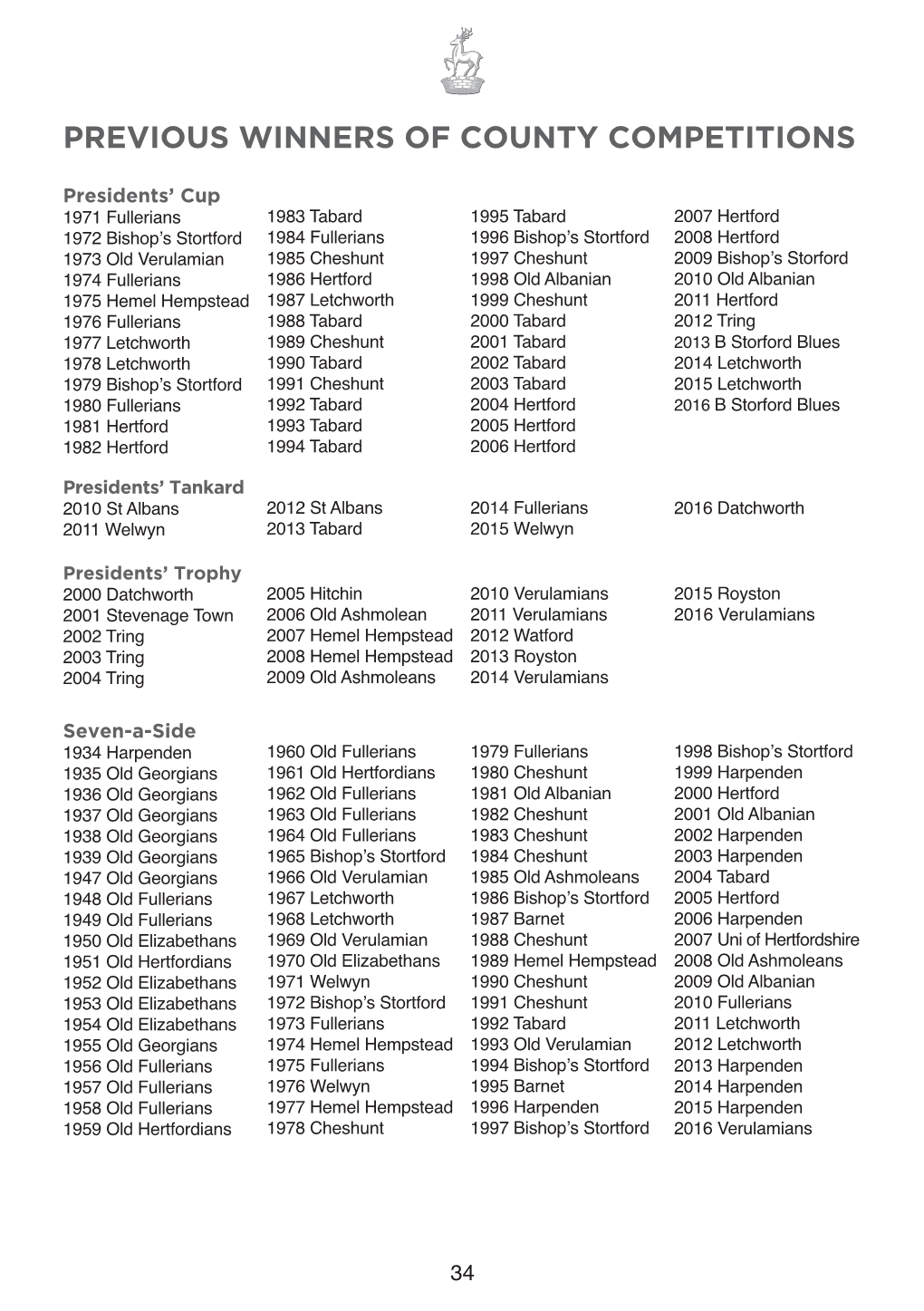 Previous Winners of County Competitions