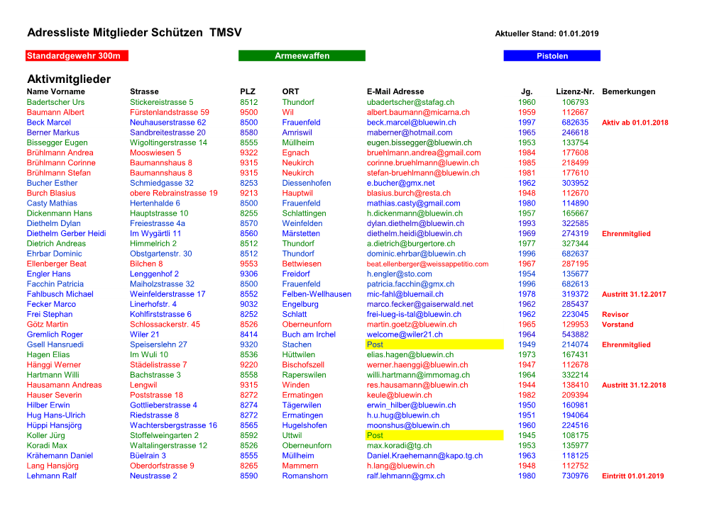 Adressliste Mitglieder Schützen TMSV Aktivmitglieder