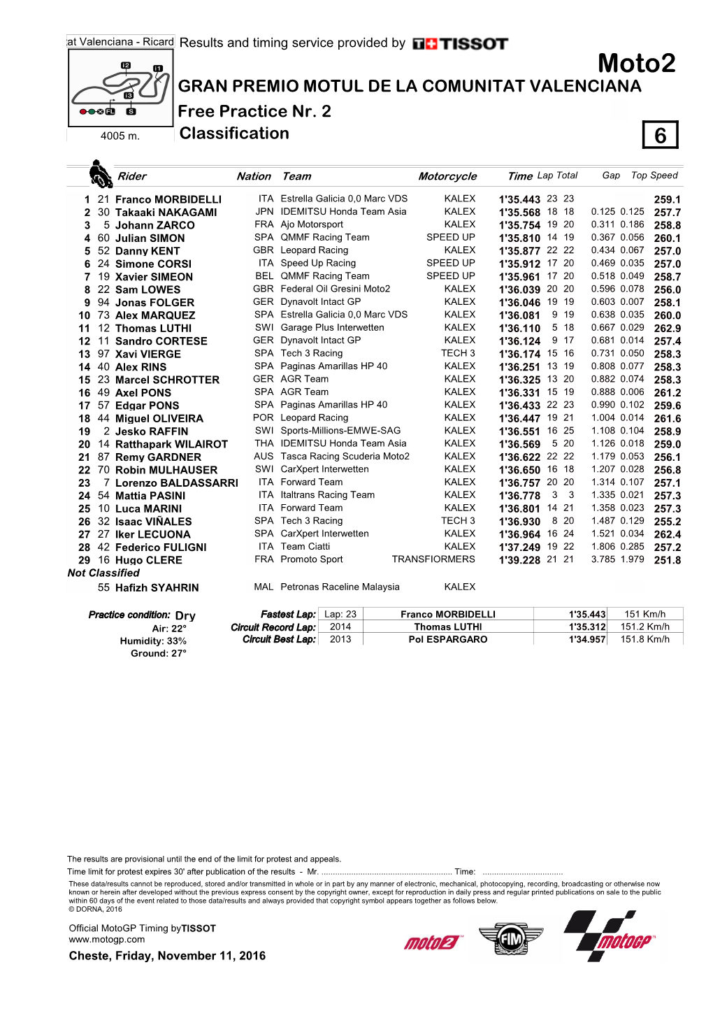 R Practice CLASSIFICATION