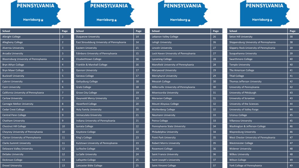 Pennsylvania School Profiles