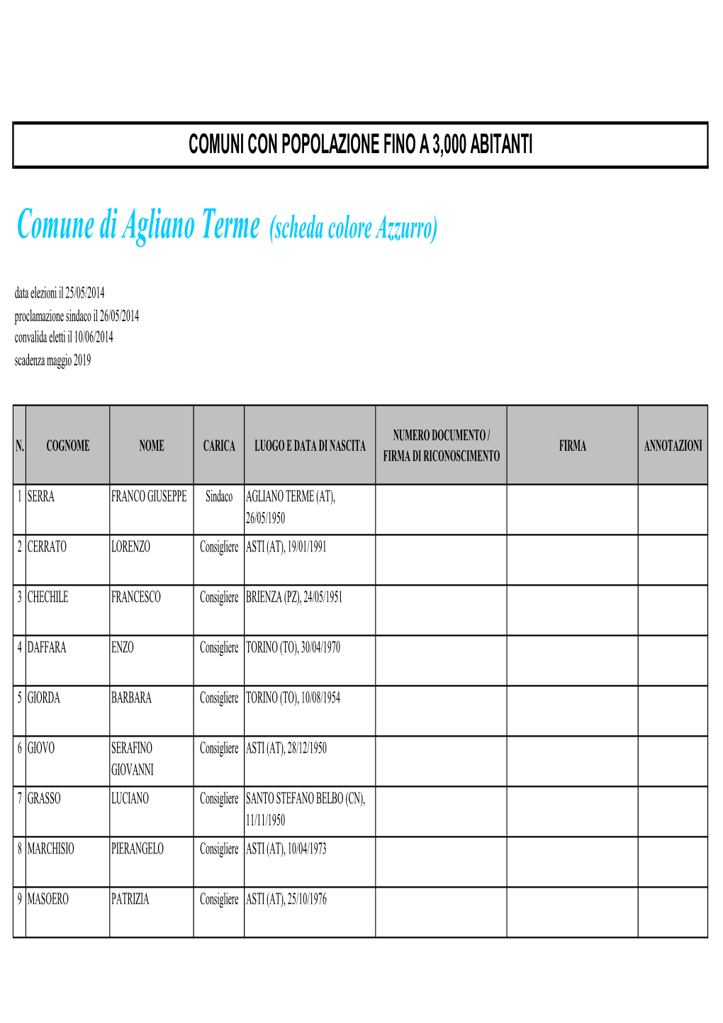 Corpo Elettorale