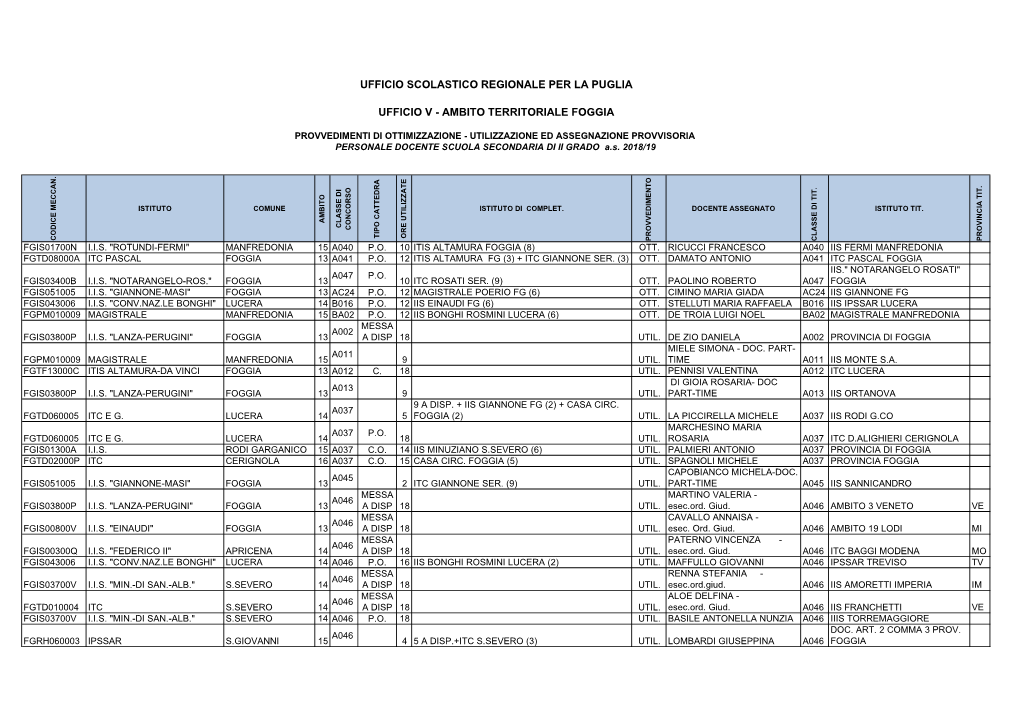 Provvedimenti Ass-Provv-Utilizz Curric Ii Grado 2018-19