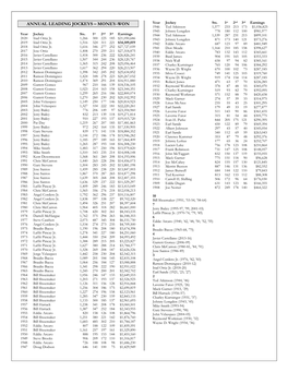 Jockeys, National Leaders