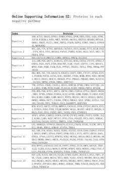 Online Supporting Information S2: Proteins in Each Negative Pathway