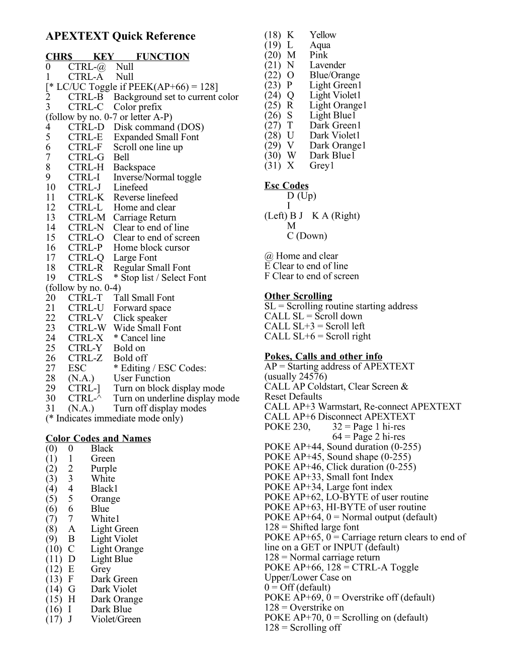 Quick Reference