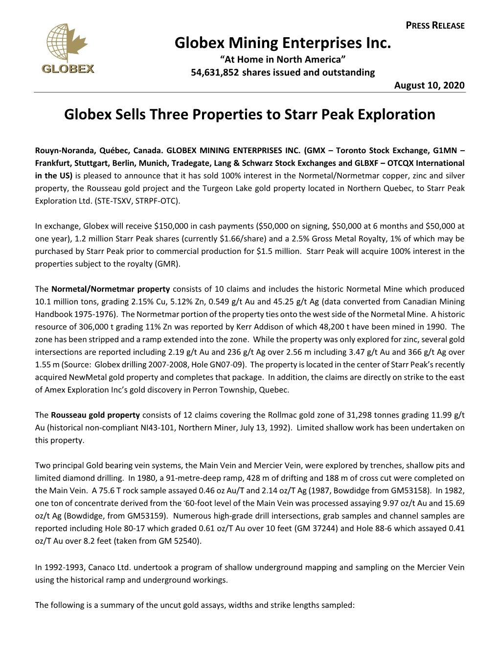 Globex Sells Three Properties to Starr Peak Exploration