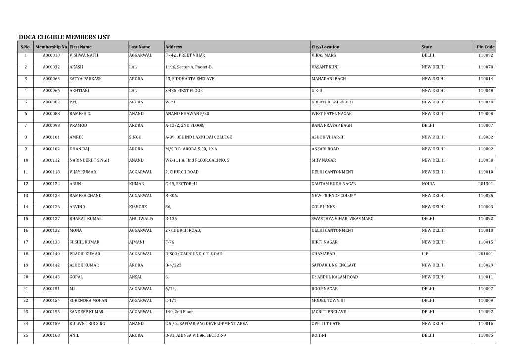 DDCA ELIGIBLE MEMBERS LIST S.No