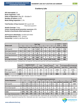 Cranberry Lake 2017 Location Use Summary 83 Stewardship Program