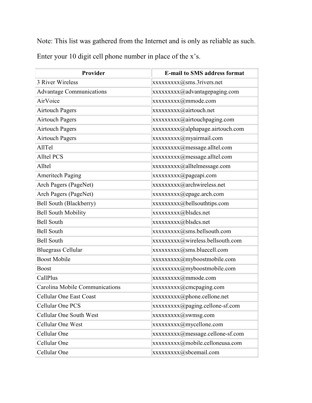 PMM Text Messaging SMS Addresses.Pdf