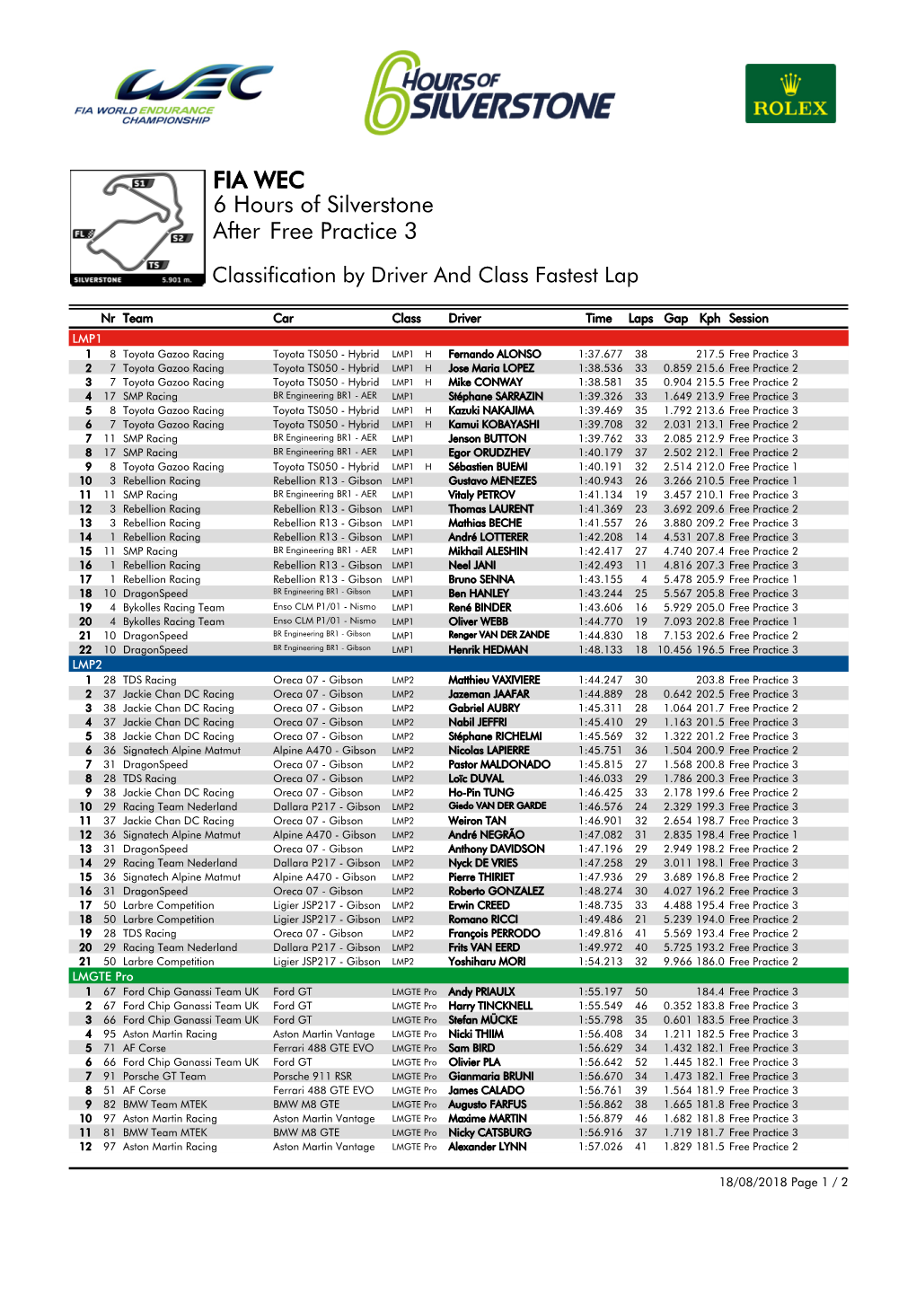 Free Practice 3 6 Hours of Silverstone FIA WEC After