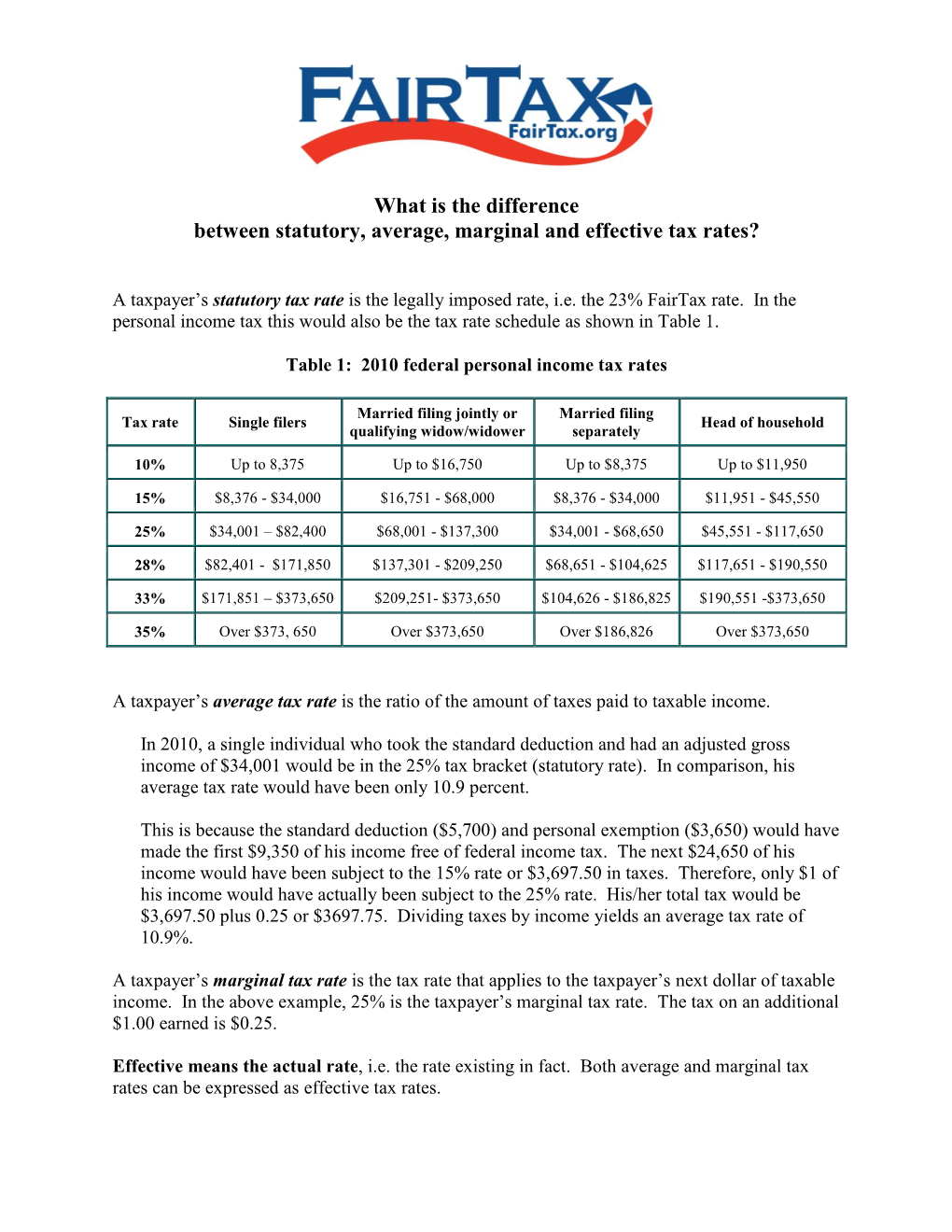 Discussion of Statutory, Average, Marginal and Effective Tax Rates