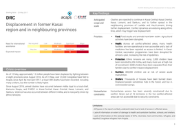 Displacement in Former Kasai Region and in Neighbouring Provinces