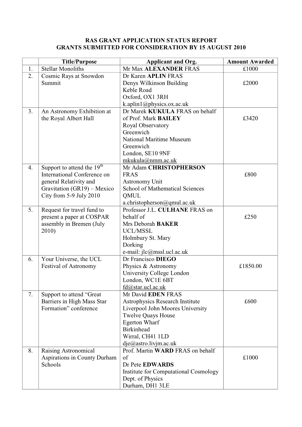 Ras Grant Application Status Report Grants Submitted for Consideration by 15 August 2010