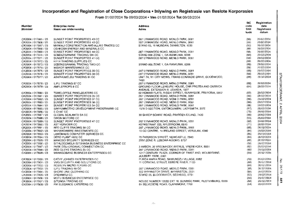 Close Corporations Act: Incorporations, Registrations