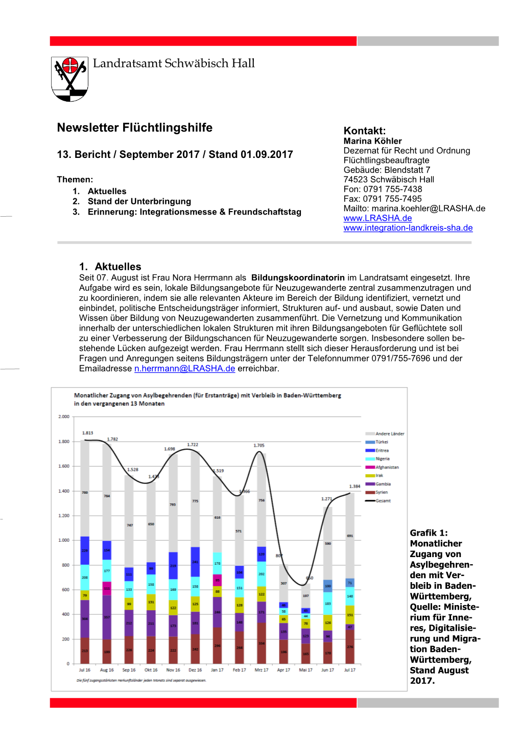 Landratsamt Schwäbisch Hall Newsletter Flüchtlingshilfe