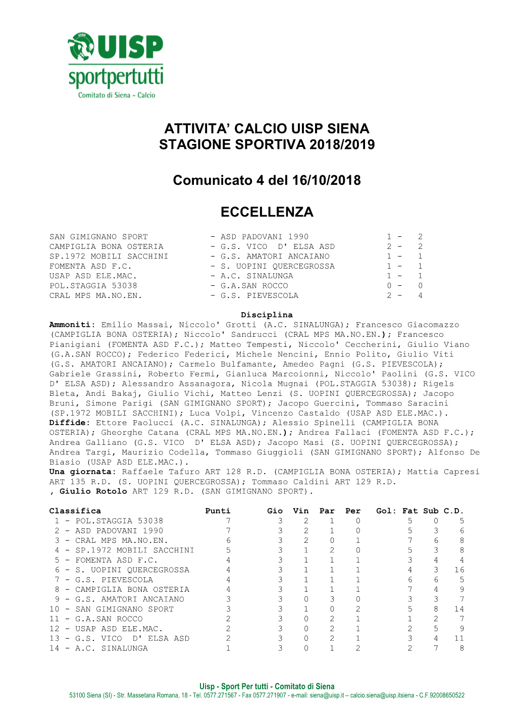 OGGETTO: Provvedimento Disciplinare – Campionato