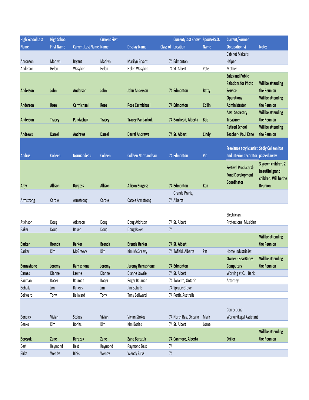 Paul Kane 73-75 Reunion Class Rosters.Xlsx