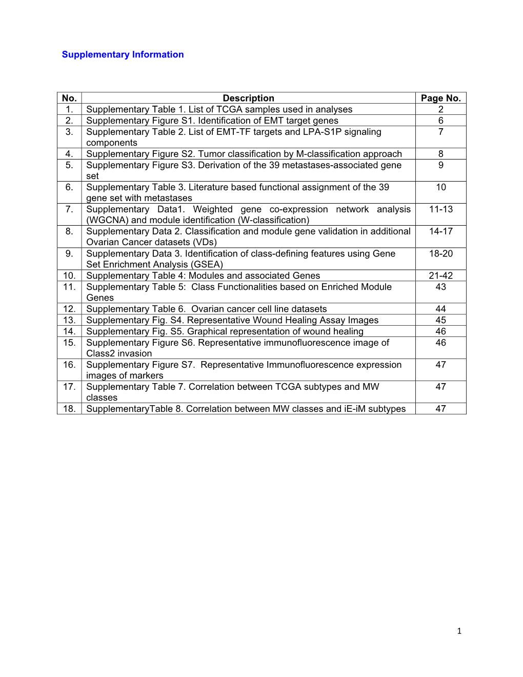 Supplementary Tables 1