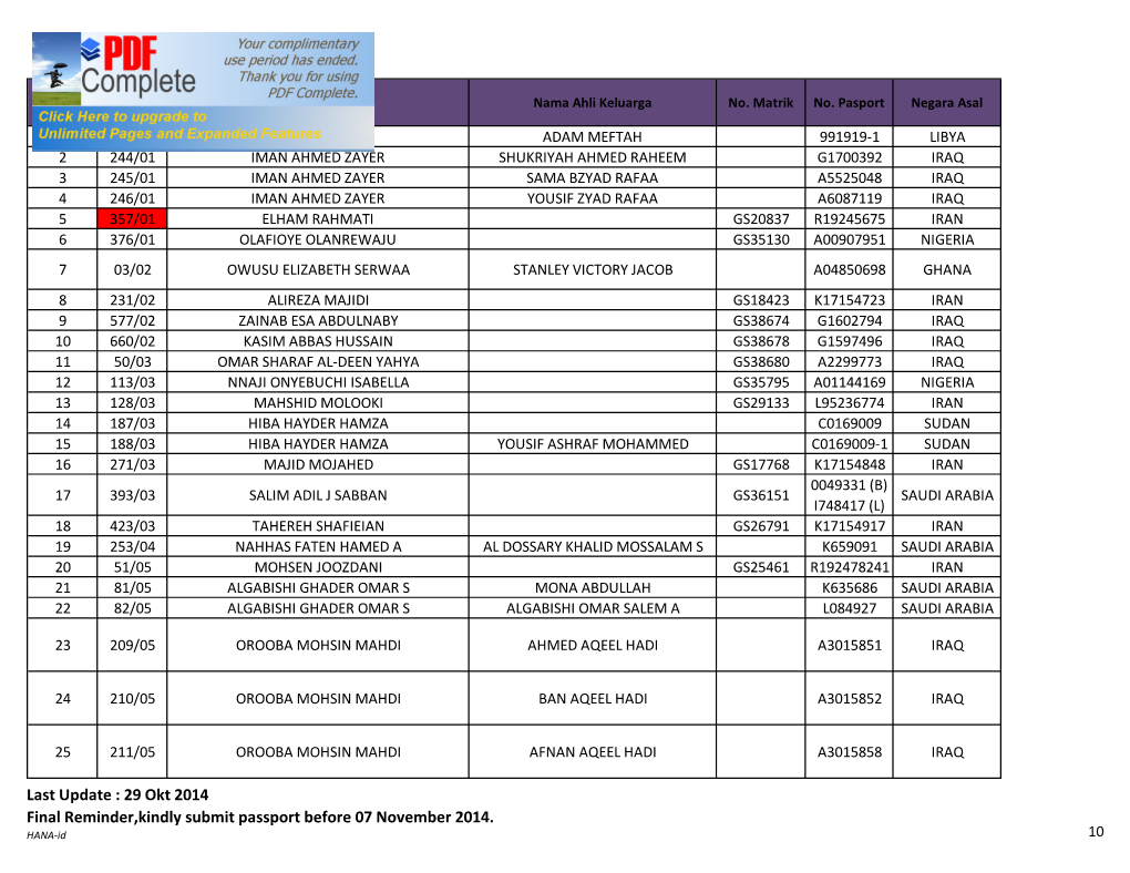 List Passport Ready(Web).Xlsx