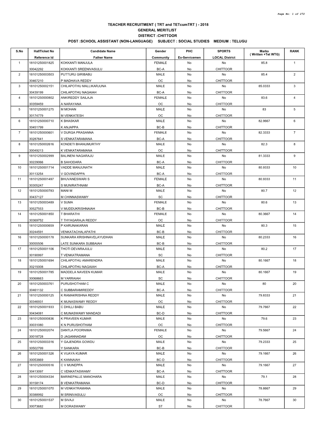 Chittoor Post :School Assistant (Non-Language) Subject : Social Studies Medium : Telugu