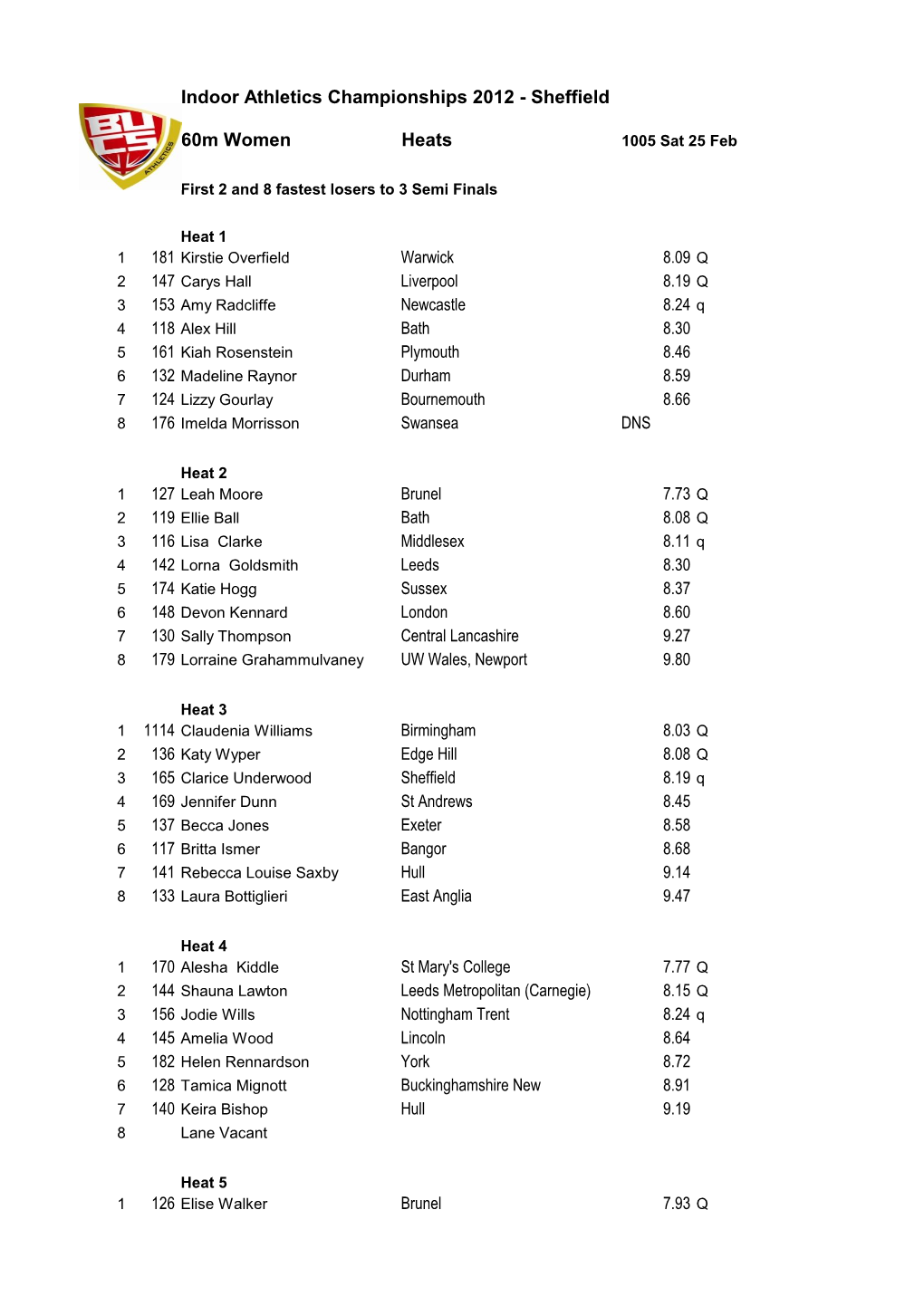 Indoor Athletics Championships 2012 - Sheffield