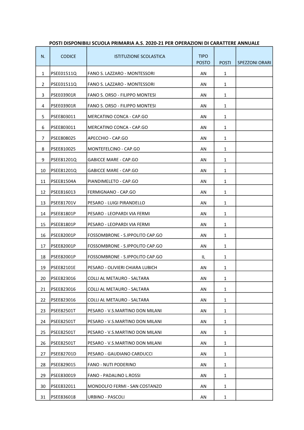 Operazioni Annuali 2020-21