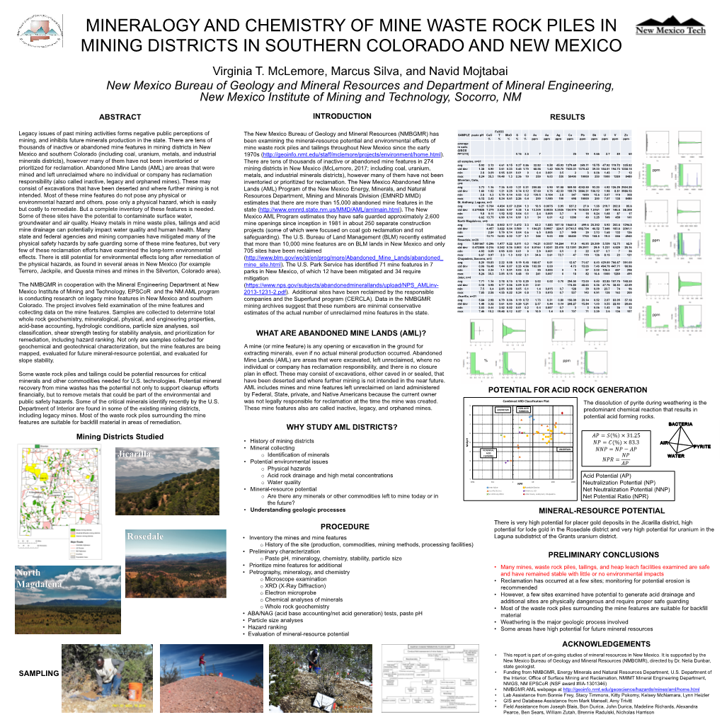 MINERALOGY and CHEMISTRY of MINE WASTE ROCK PILES in MINING DISTRICTS in SOUTHERN COLORADO and NEW MEXICO Virginia T