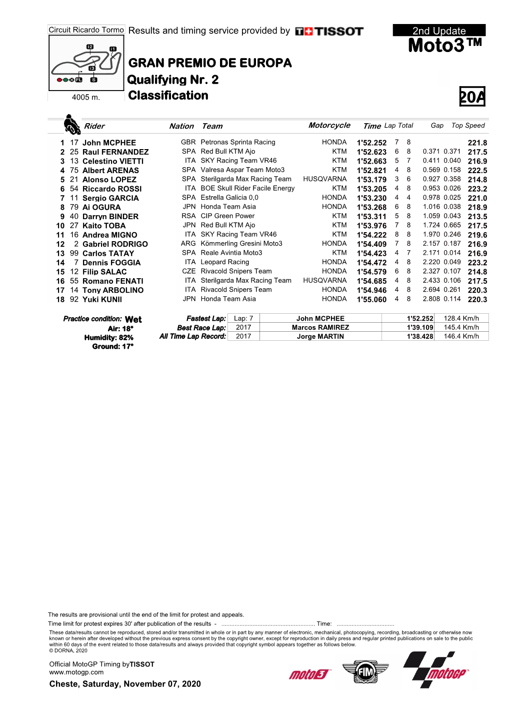 Moto3™ GRAN PREMIO DE EUROPA Qualifying Nr