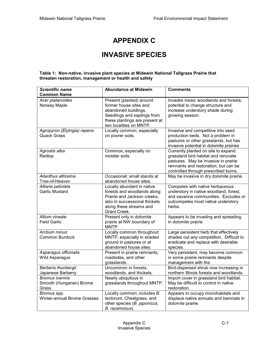 Appendix C Invasive Species Midewin National Tallgrass Prairie Final Environmental Impact Statement