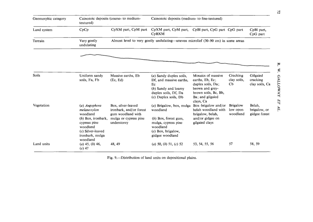 Australian Soil Resource Information System