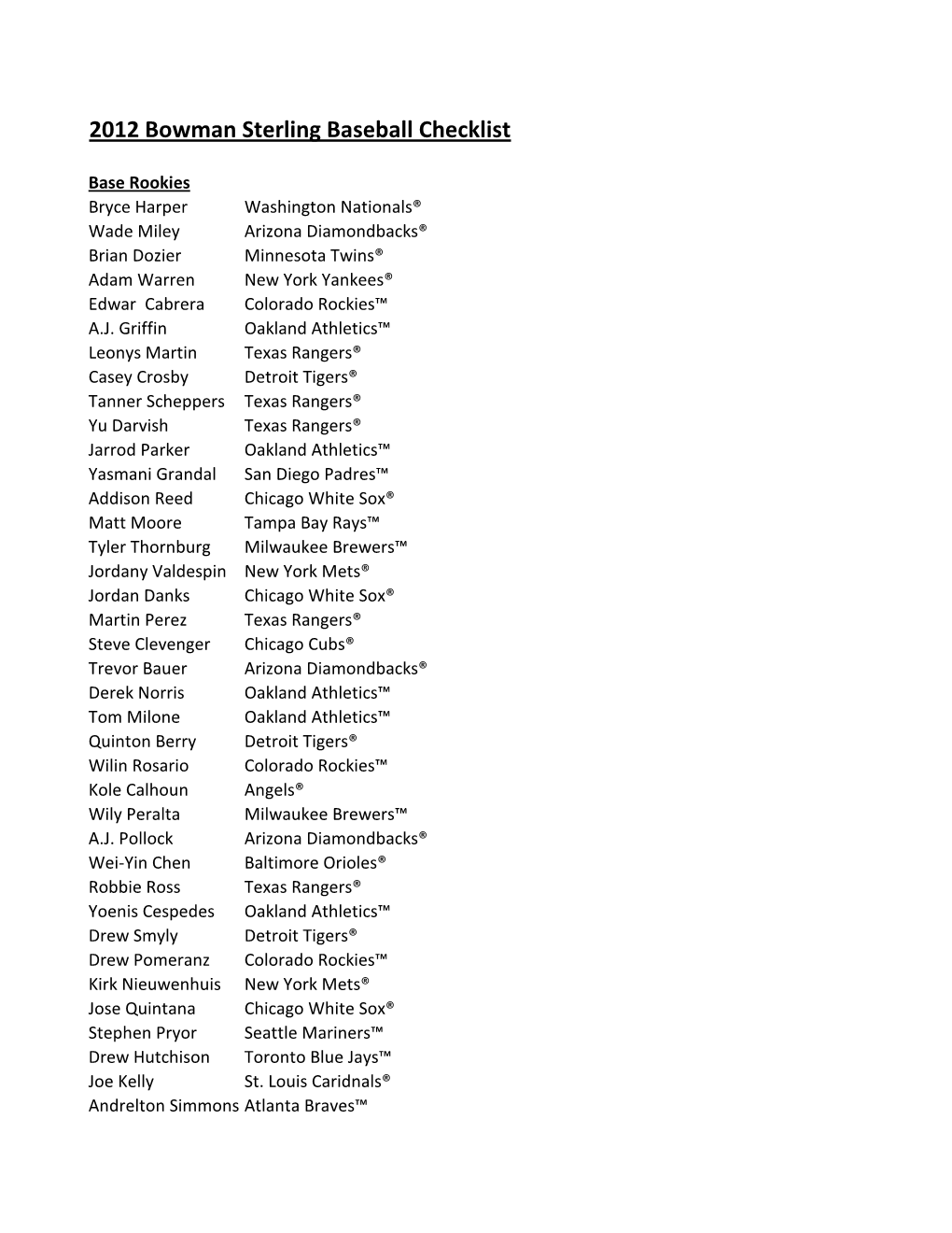 2012 Bowman Sterling Baseball Checklist