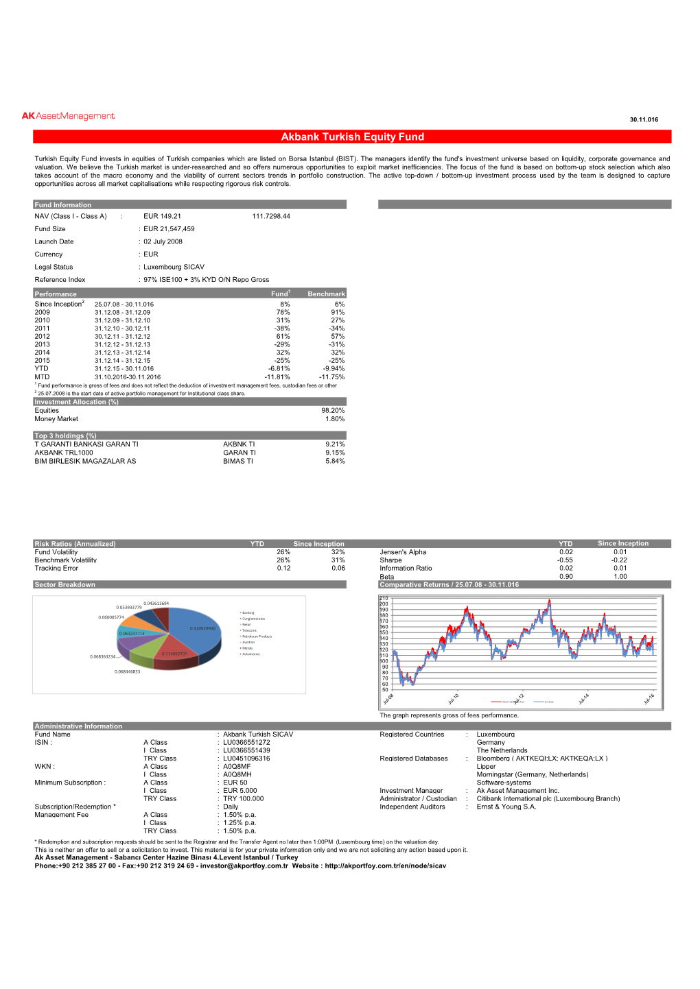 Akbank Turkish Equity Fund