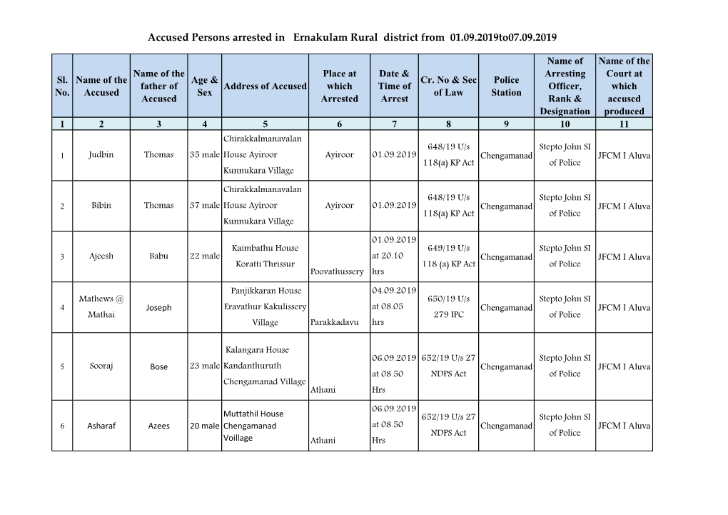 Accused Persons Arrested in Ernakulam Rural District from 01.09.2019To07.09.2019