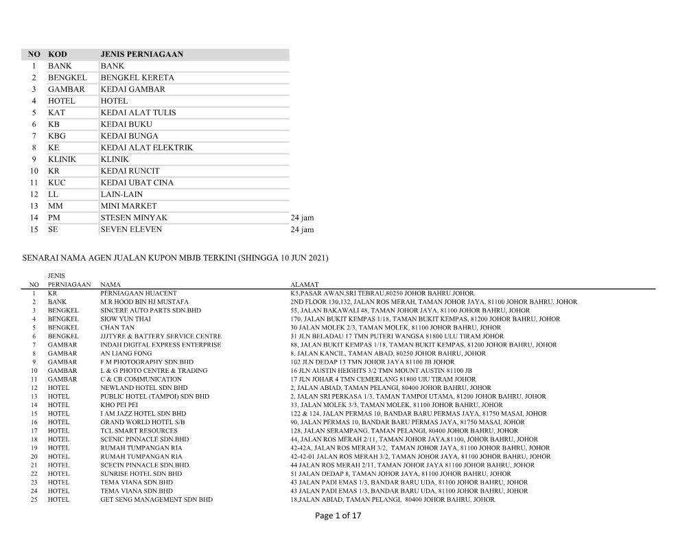 Page 1 of 17 SENARAI NAMA AGEN JUALAN KUPON MBJB TERKINI (SHINGGA 10 JUN 2021)