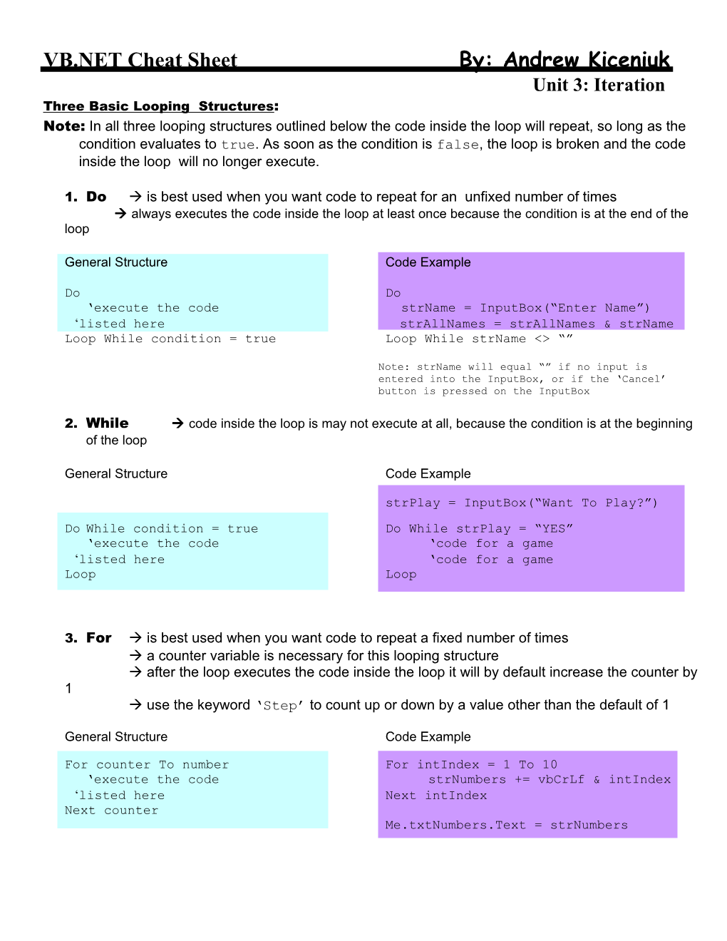 VB.NET Cheat Sheet By: Andrew Kiceniuk