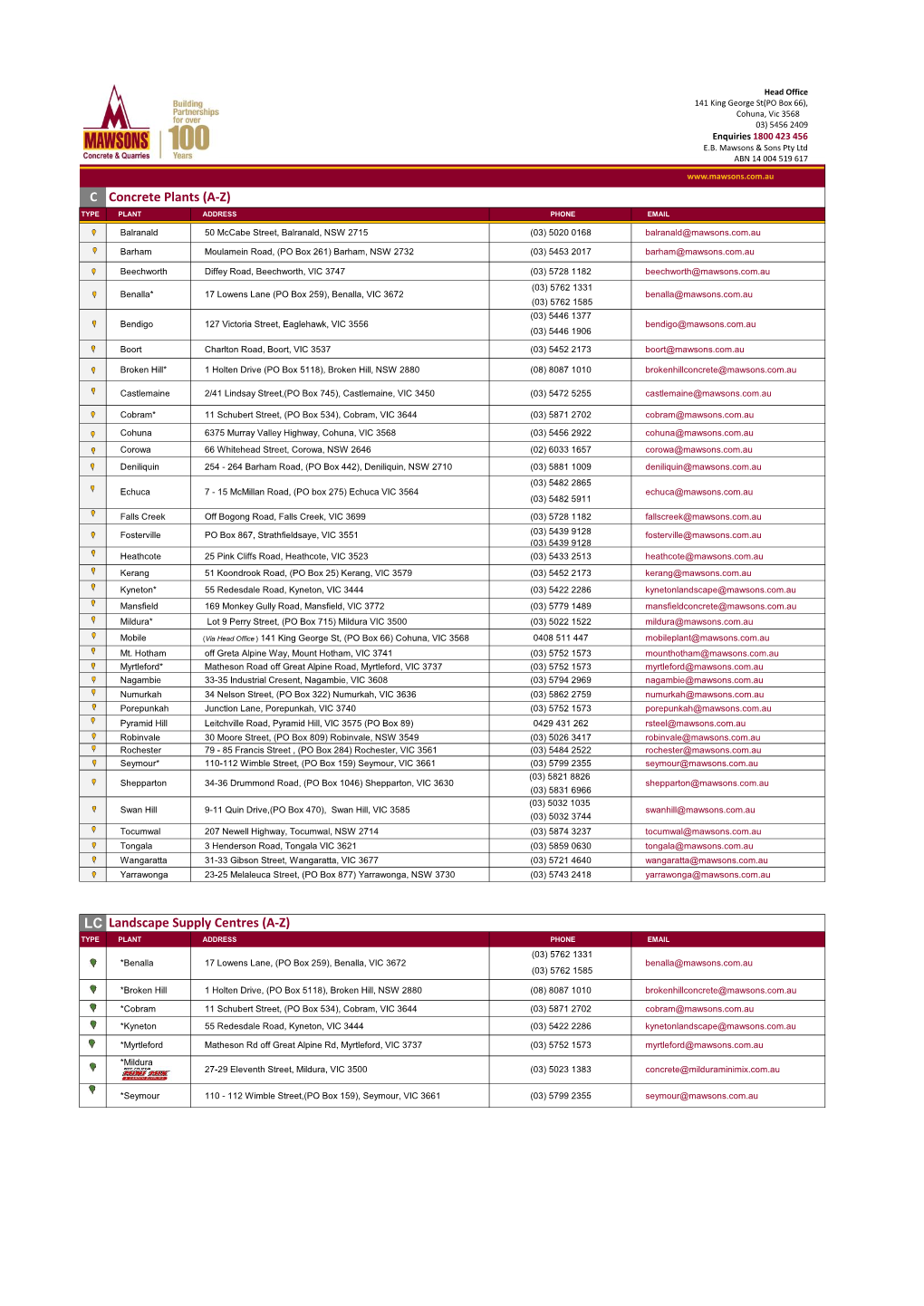 Branch Locator