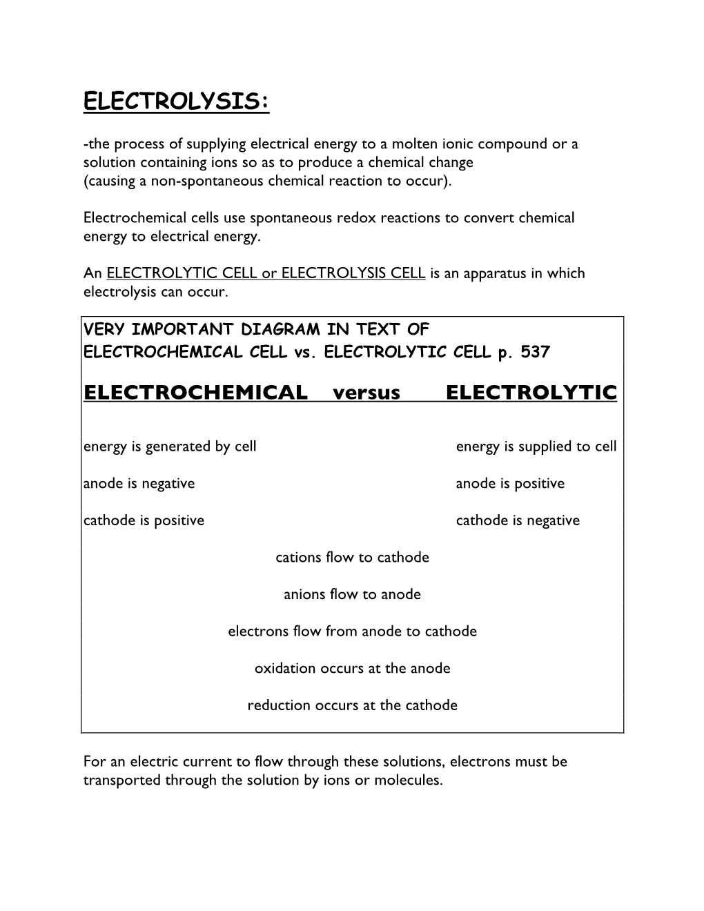 Electrolysis